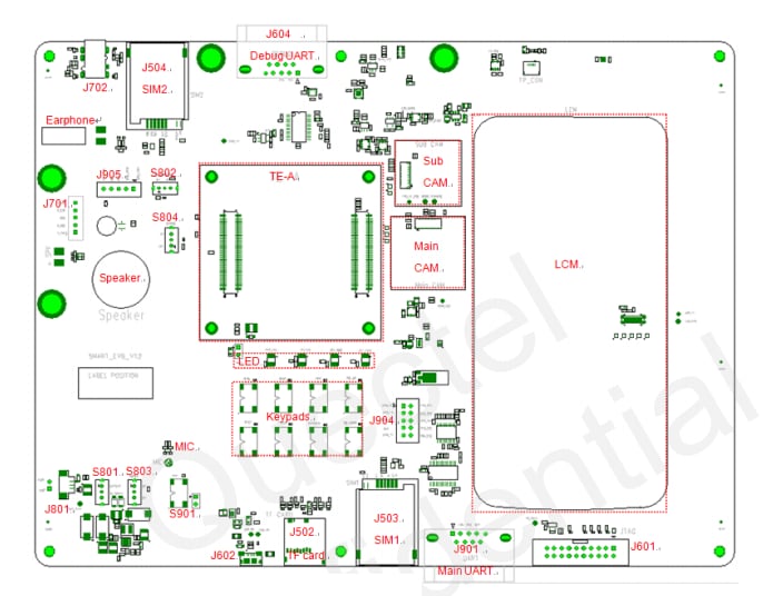 Block Diagram - Quectel Smart EVB Kit